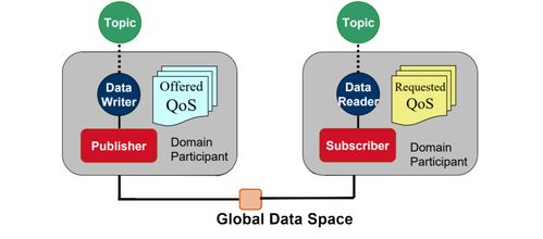 物聯(lián)網(wǎng)中常見通信協(xié)議的特點(diǎn)、優(yōu)勢(shì)及其在網(wǎng)絡(luò)與信息安全軟件開發(fā)中的應(yīng)用